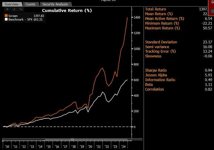 The most important metric in all of investing. (It’s nowhere near what you think!)