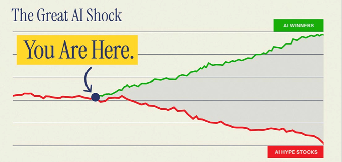 AI Shock chart