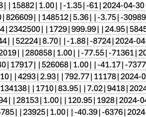 Closeup image of a block of code.