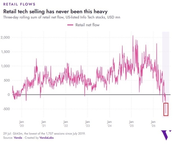 Retail Flows - Retail tech selling has never been this heavy 