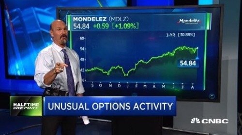 Awaken - Unusual Options Activity