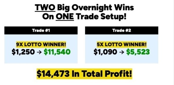 Two Big Overnight Wins on One Trade Setup