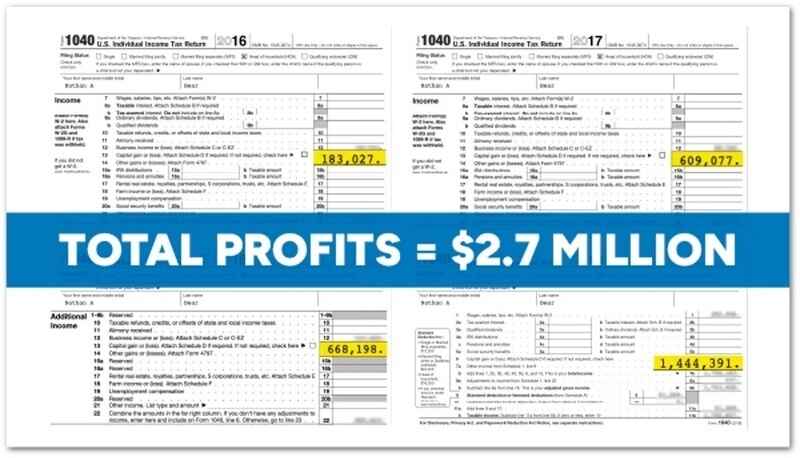 Lotto Trade Summit - Total Profits=$2.7 Million