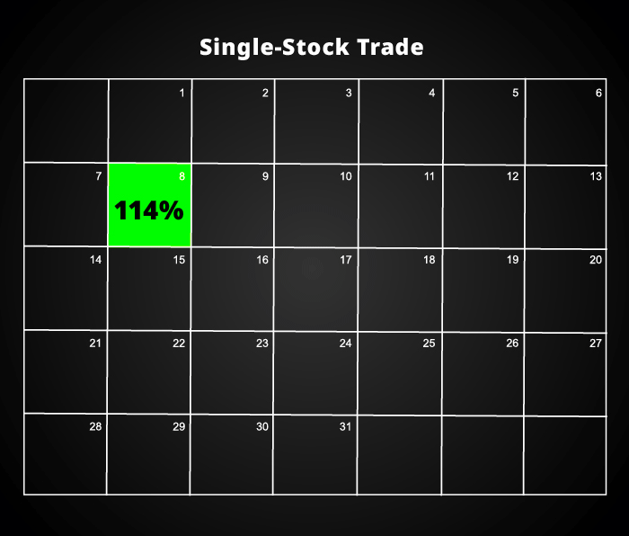calendar with 4 doubles in a month