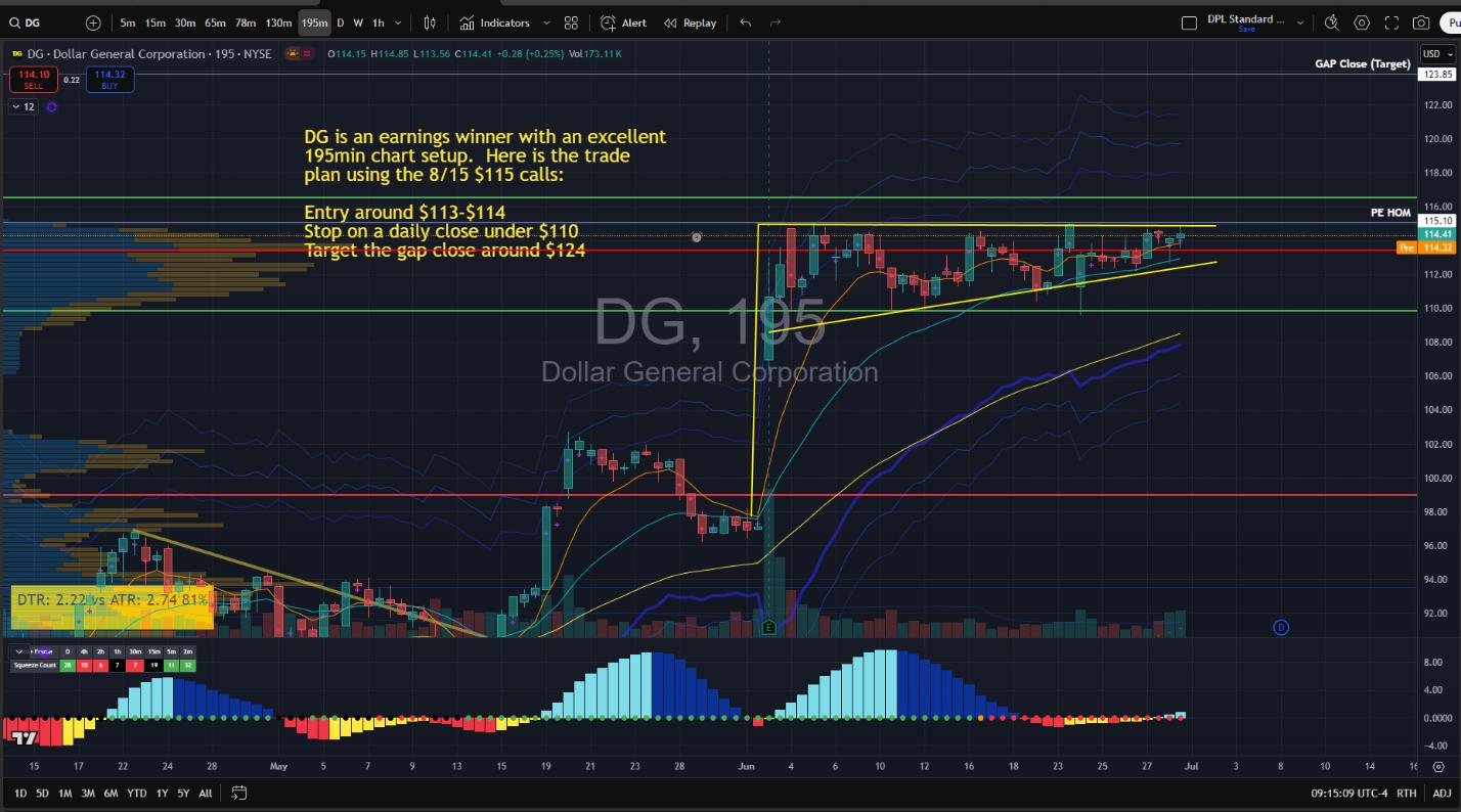 DG, 195 (Dollar General Corporation)