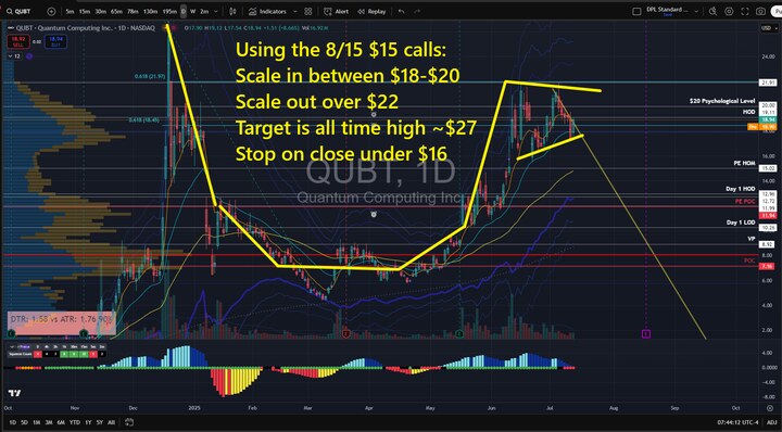 Quantum Computing Inc. (QUBT)