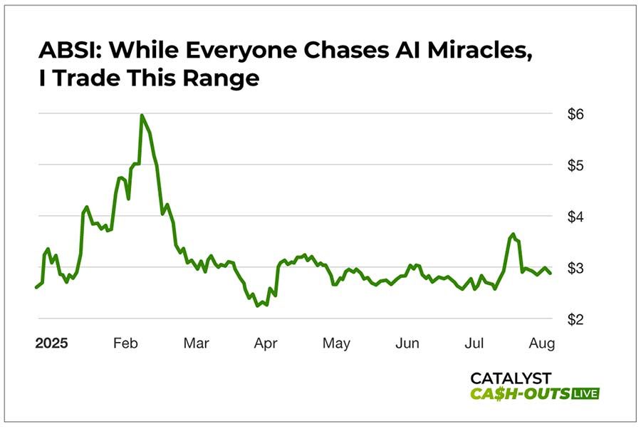 Chart- ABSI: While Everyone Chases AI Miracles, I Trade This Range