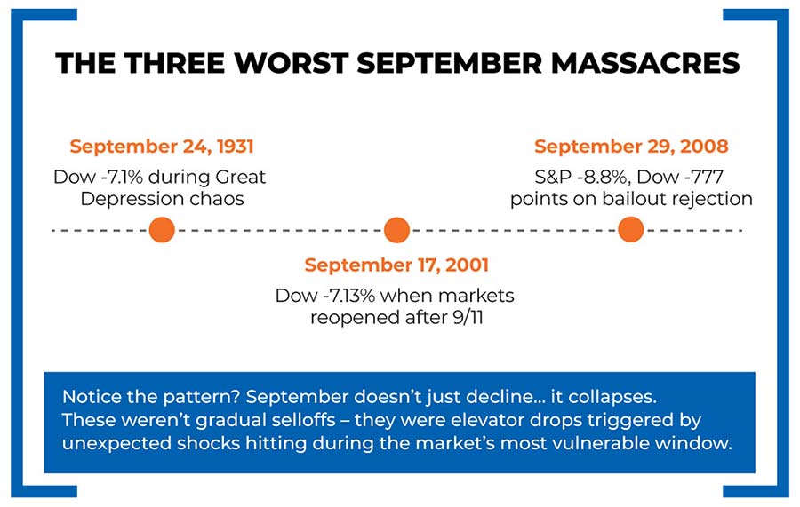 Chart: The Three Worst September Massacres