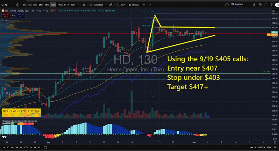 Chart: Home Depot (HD)