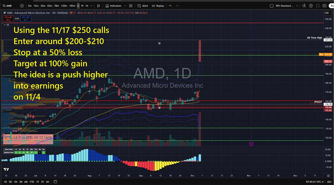 Chart: AMD