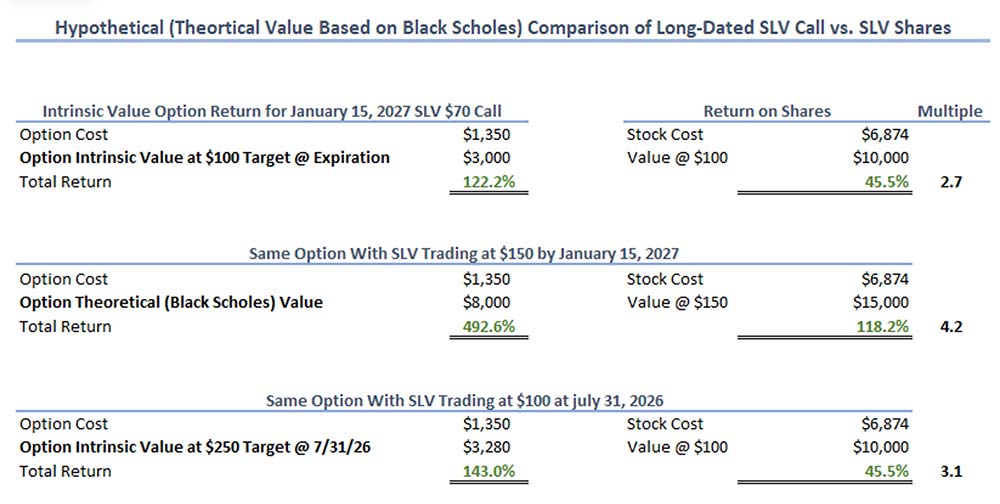 Chart: Hypothetical comparison