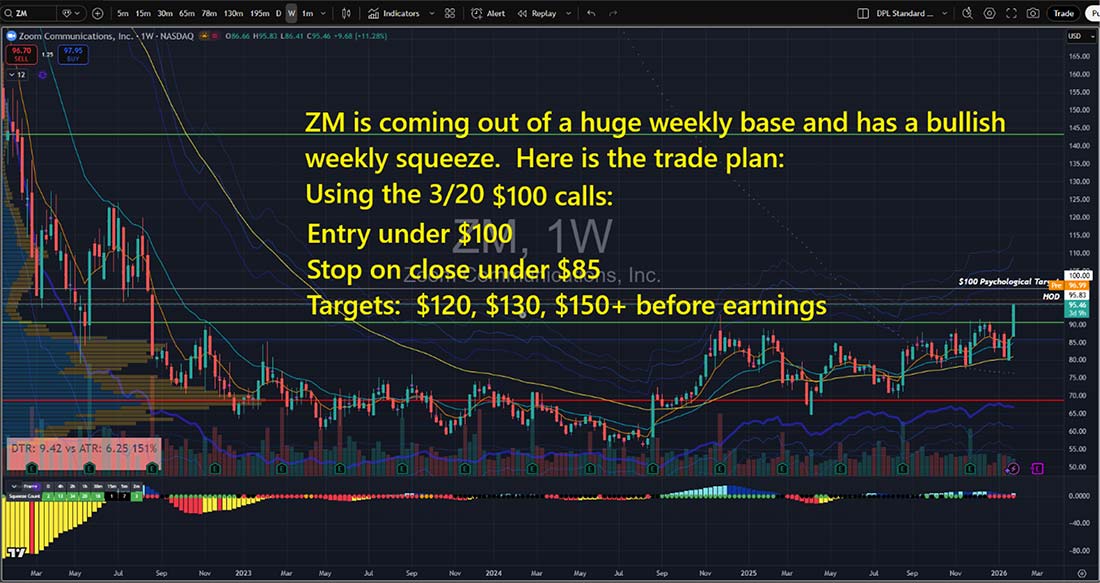Chart: Zoom