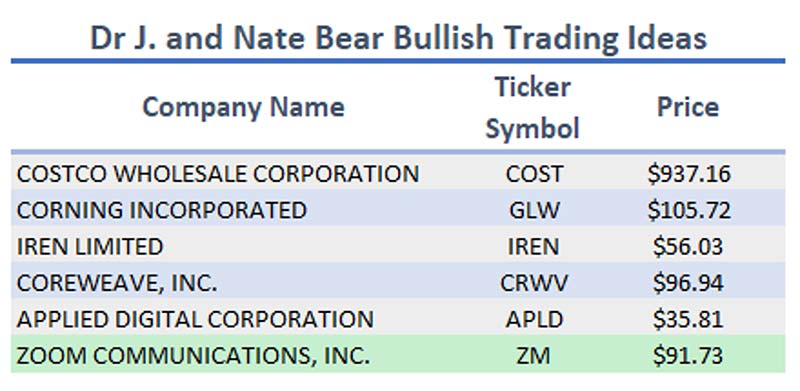 Chart: Dr. J and Nate Bear Bullish Trading Ideas