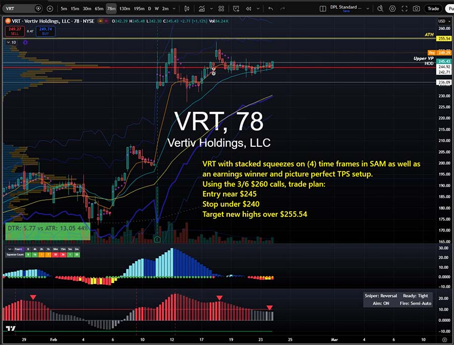 Chart: Vertiv Holdings (VRT)
