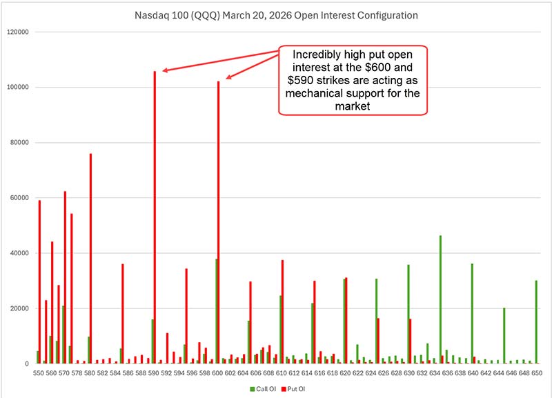Chart: Nasdaq 100
