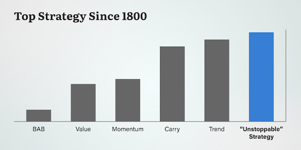 9-bar chart strategy