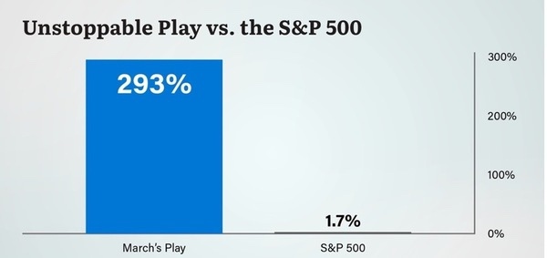 Unstoppable Play vs S&P 500