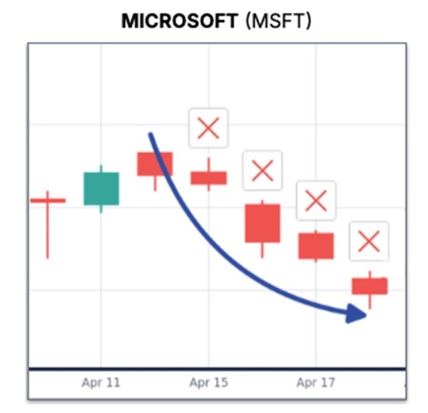 Microsoft down