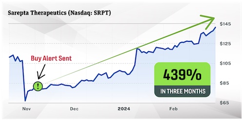Chart - Sarepta 439% grownth in 3 months