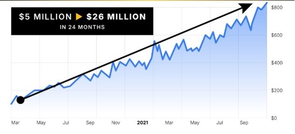$5 Million to $26 Million in 24 Months