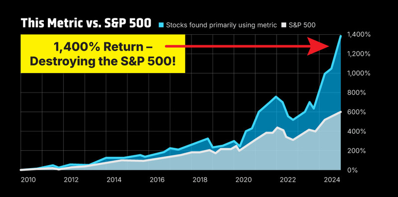 This Metric vs S&P 500
