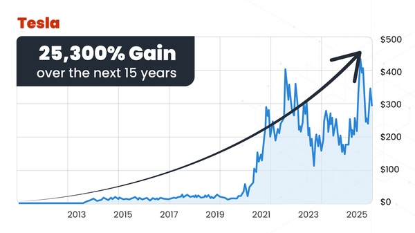 Tesla chart