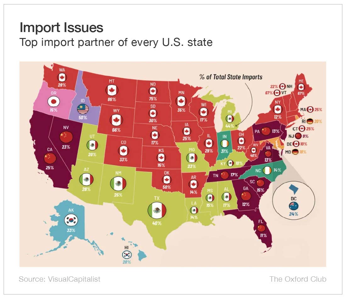 Chart: Import Issues - Top Import Partner of Every U.S. State