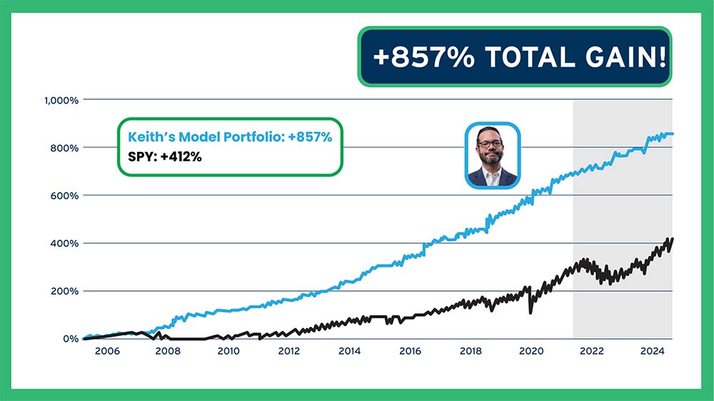 Chart: Keith's Model Portfolio