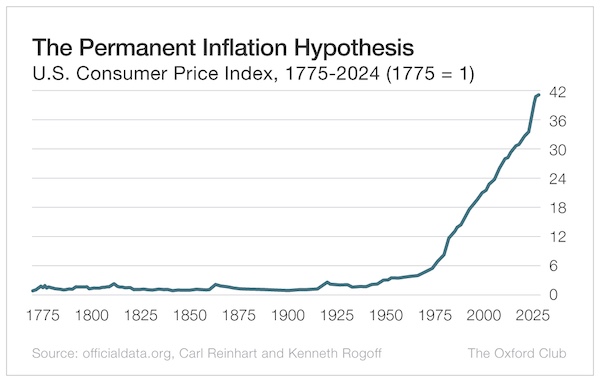 The Permanent Inflation Hypothesis