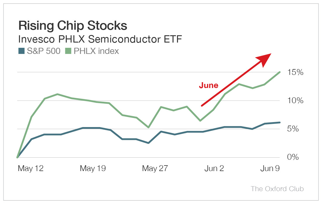 Rising Chip Stocks