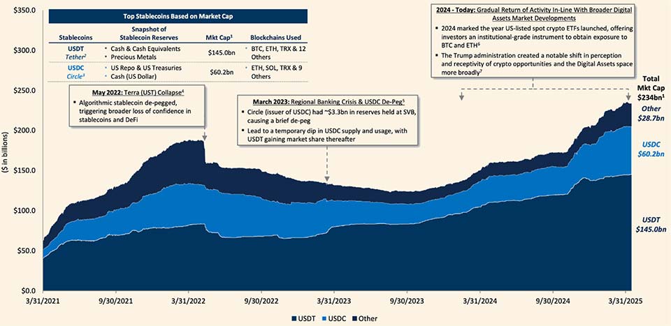 Chart: Top Stablecoins Based on Market Cap
