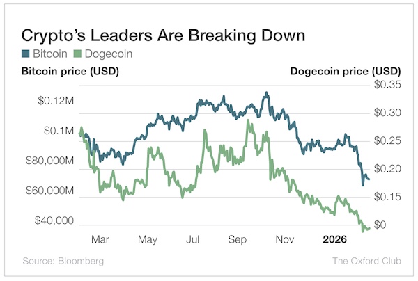 Crypto's Leaders Are Breaking Down
