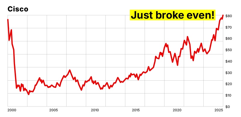Wall Street's Favorite AI Stocks Are Walking Into a MASSACRE