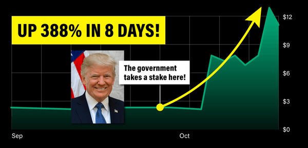 Up 388% in 8 days!