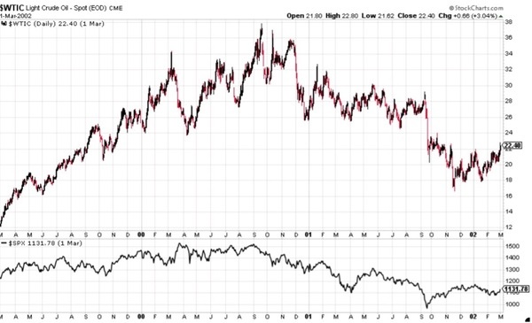 SWTIC - Light Crude Oil - Spot (EOD) CME