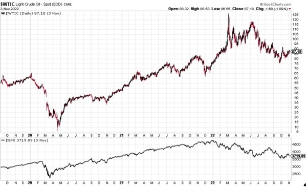 SWTIC - Light Crude Oil - Spot (EOD) CME