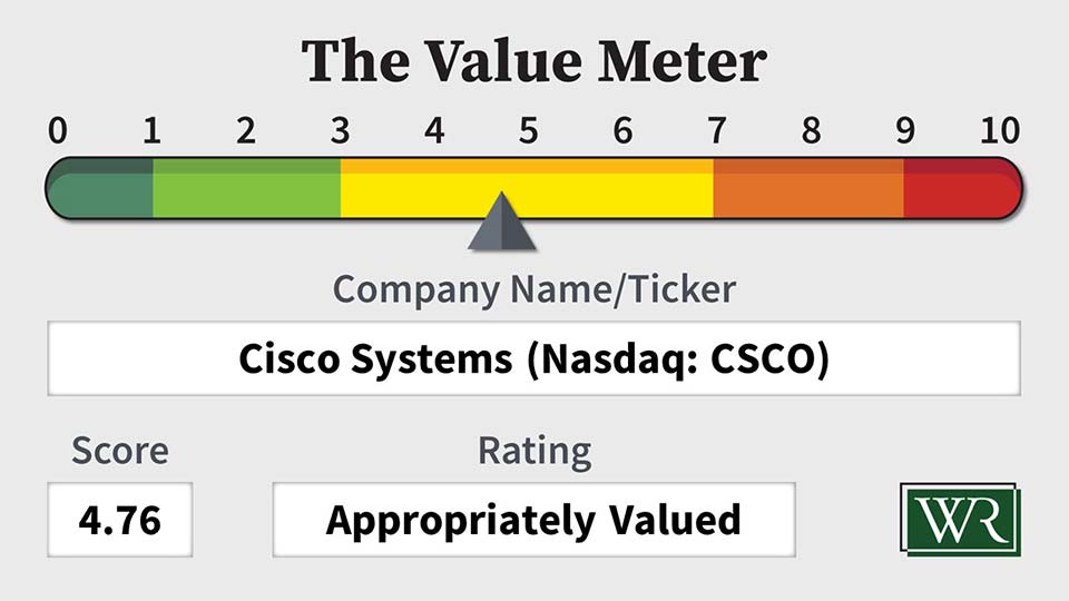 The Value Meter: Cisco Systems (Nasdaq: CSCO)