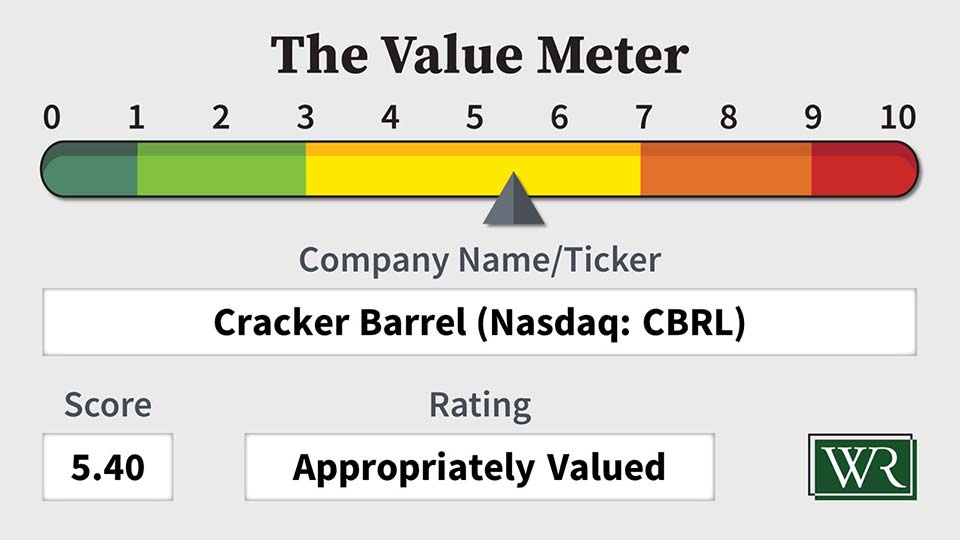 The Value Meter: Cracker Barrel (Nasdaq: CBRL)