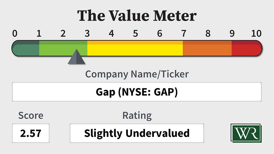 The Value Meter: Gap (NYSE: GAP)