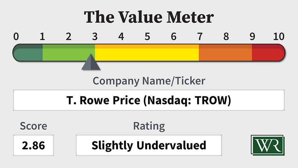 The Value Meter: T. Rowe Price (Nasdaq: TROW)
