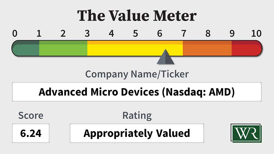 The Value Meter: Advanced Micro Devices (Nasdaq: AMD)