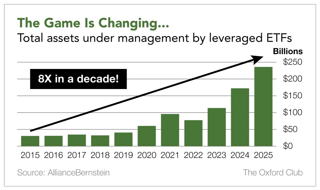 Chart: The Game Is Changing...