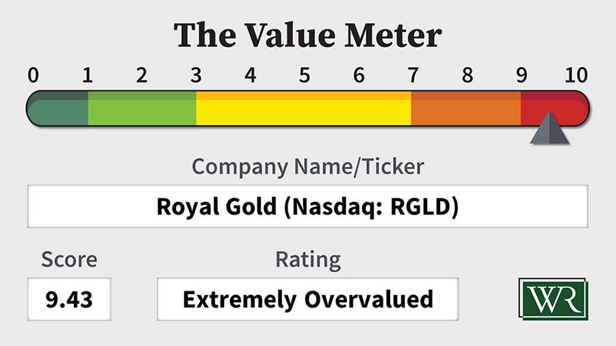 The Value Meter: Royal Gold (Nasdaq: RGLD)