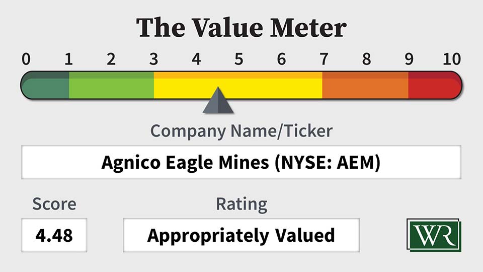 The Value Meter: Agnico Eagle Mines (NYSE: AEM)