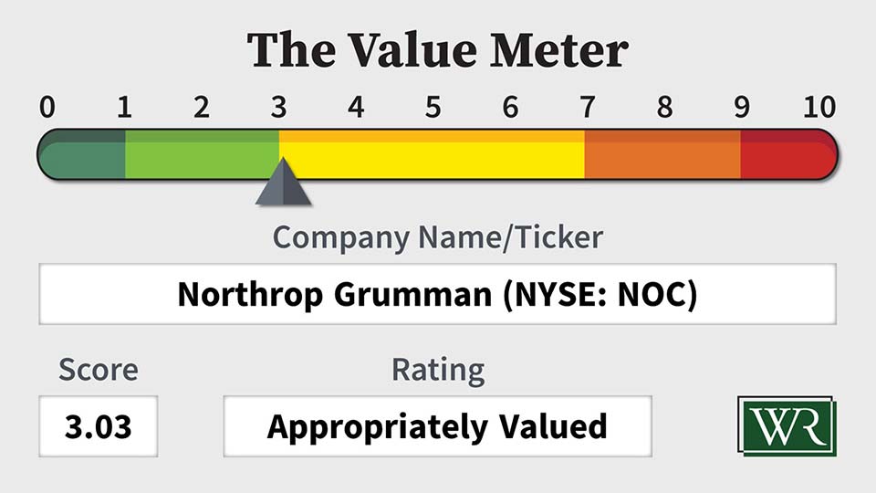 The Value Meter: Northrop Grumman (NYSE: NOC)