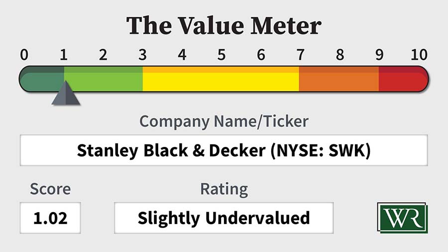 The Value Meter: Stanley Black & Decker (NYSE: SWK)