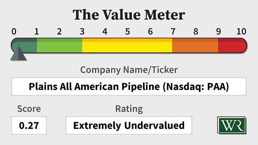 The Value Meter: Plains All American Pipeline (Nasdaq: PAA)