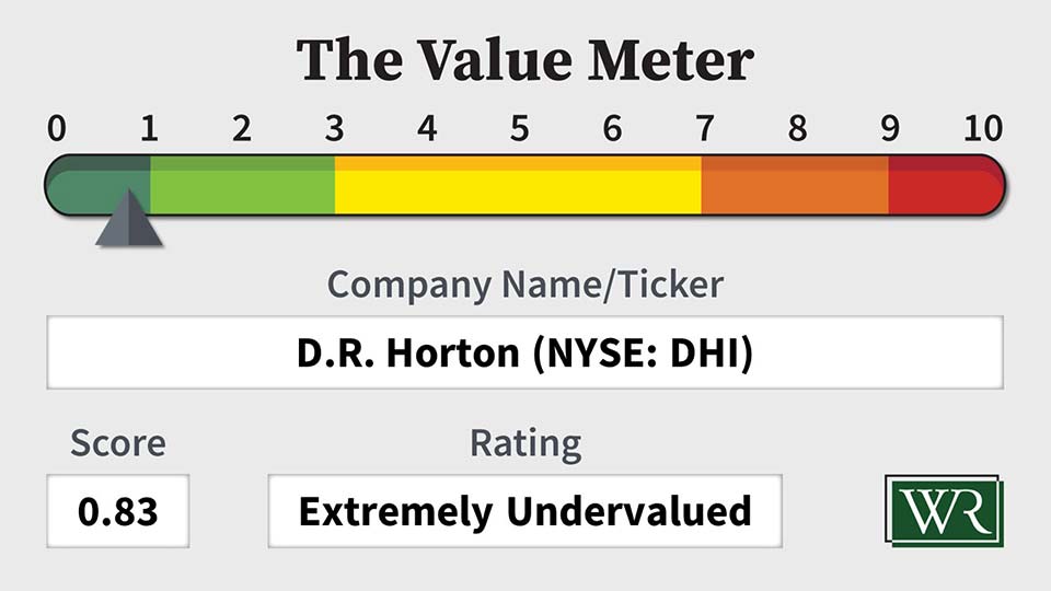 The Value Meter: D.R. Horton (NYSE: DHI)