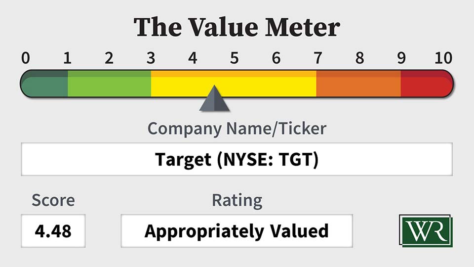 The Value Meter: Target (NYSE: TGT)