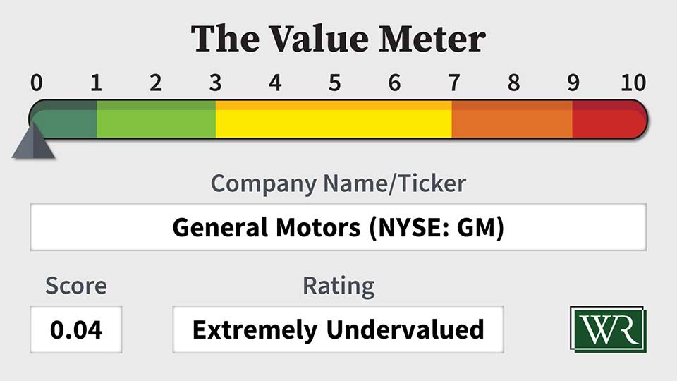 The Value Meter: General Motors (NYSE: GM)